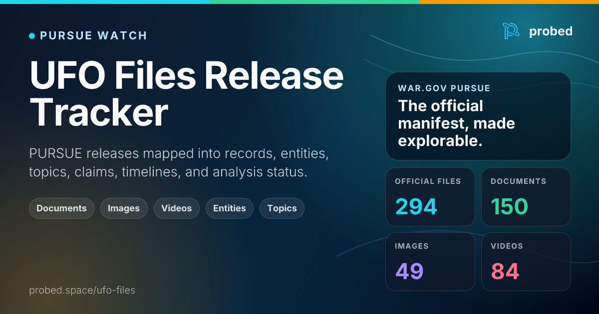 War.gov UFO Files Release Tracker | Probed